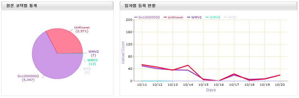 변환관리및콘텐트관리를위한 CMS 기능안내 Trans-Act 구성요소상세설명 웹기반미디어콘텐트통합관리