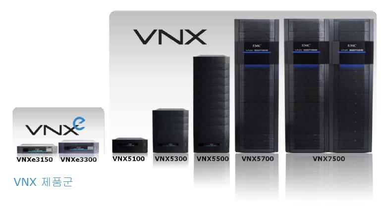 주요 EMC 스토리지 EMC VNX 유니파이드스토리지제품군 EMC VNX 제품군은 File, Block 및 Object 스토리지관련업계최고의혁신기술과엔터프라이즈기능을확장가능하고간편한단일솔루션으로제공합니다. 강력하고유연한하드웨어와고급효율성 / 관리 / 보호소프트웨어가결합된이차세대스토리지플랫폼은오늘날기업이직면한까다로운요구를충족합니다.