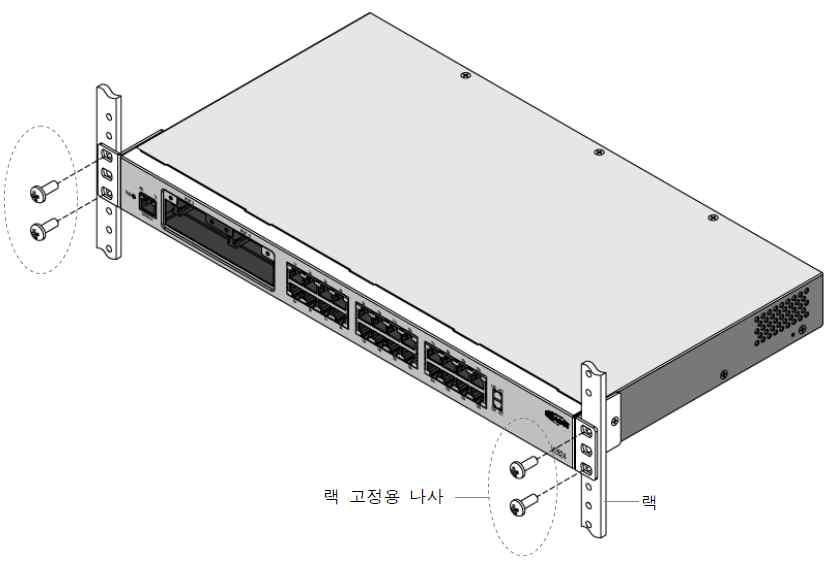 과부착한스위치를랙의설치할위치에한명이장비의아래를받쳐들고 다른한명이 드라이버를사용하여