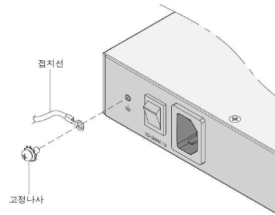 (2) 접지 설치자는감전을예방하기위해반드시접지를시켜야한다 접지를하는 방법은다음과같다 단계 접지선을접지단자 표시부분 에 그림 과같이나사로연결한다 단계 나사를끝까지조여접지선을완전히고정시킨다 단계 장비에연결한접지선을랙의접지연결부에연결한다 [ 그림 4-83] ONU 접지 (3) 서비스포트연결스위치전면에는