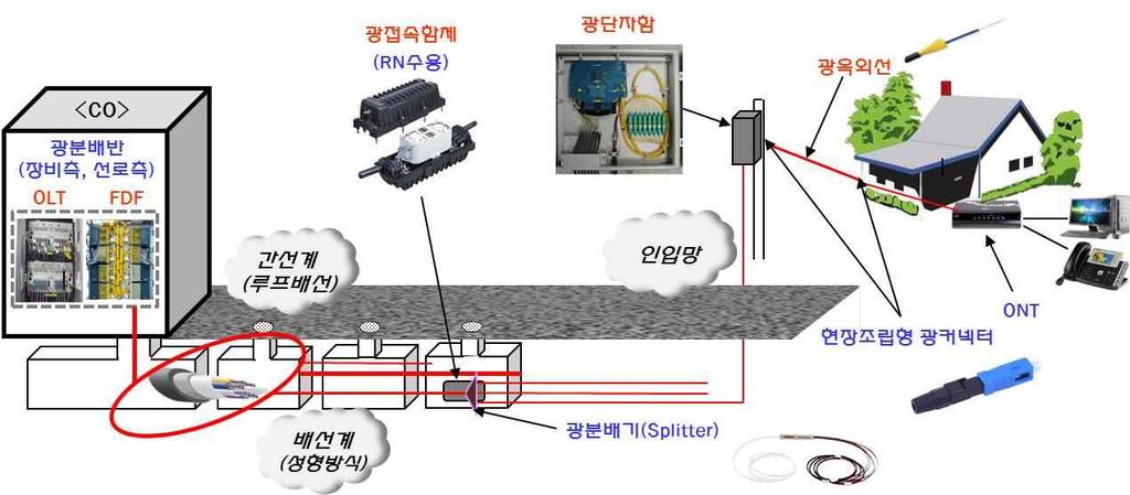 단독주택 PON  )