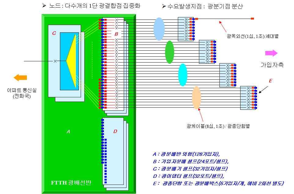 [ 그림 2-18]