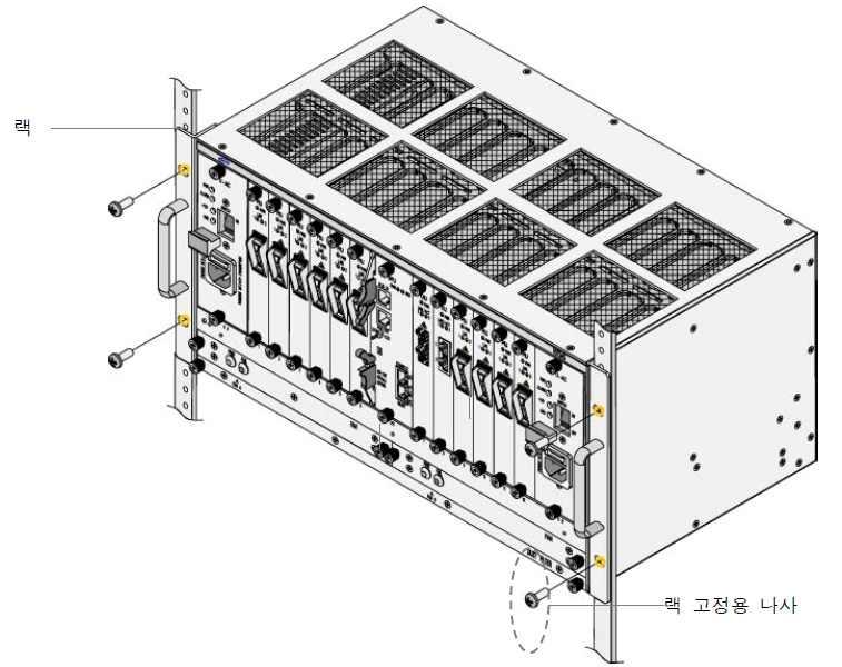 4.2.2. OLT 설치 (1) 랙에탑재장비가과열되는것을방지하기위해장비와장비의간격이나장비와벽 바닥 천장과의간격을충분히유지한다 를랙에탑재하는방법은다음과같다 단계 평평하고안정된곳에 드라이버 나사를준비한다 단계 그림