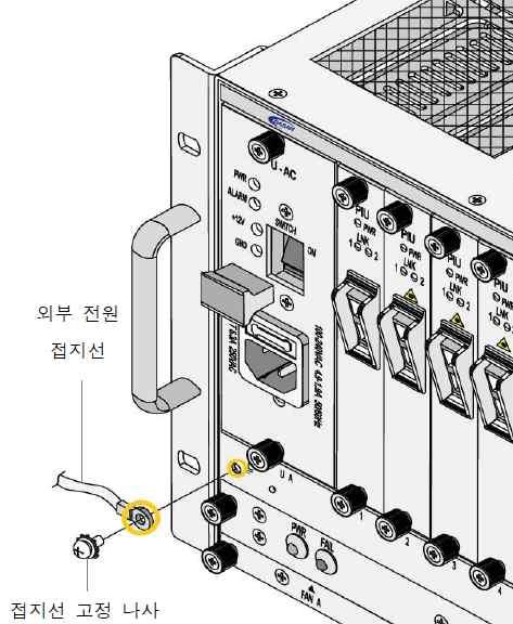 (2) 전원접지 설치자는감전을예방하기위해반드시접지를시켜야한다 접지를 하는방법은다음과같다 단계 접지선을접지단자 표시부분 에 그림