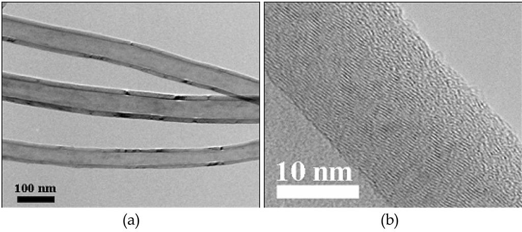 Synthesis and Properties of Dual Structured Carbon Nanotubes (DSCNTs) 279 Fig. 2. Thermograms of dual structural MWCNTs. p p p rv ˆ p pl l p (873.15 K) p p.