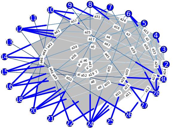 REP - NETWORK X - 019, JULY 2010 10 (a) node 10 개 (b) node 30 개 (c) node 50 개 (d) node 100 개 (e) node 500 개 (f) 1000 개 그림