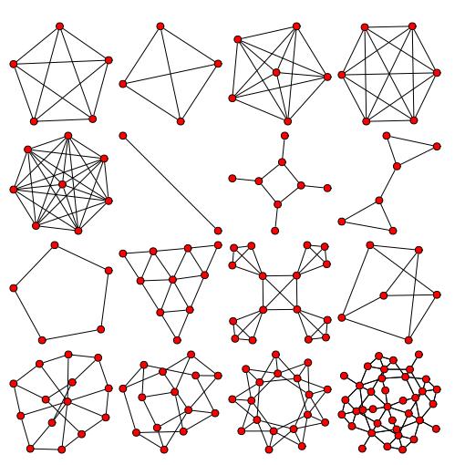 REP - NETWORKX - 019, JULY 2010 3 (a) Fruchterman-Reingold Force based Layout (b) Kautz Graph with Adjacency Matrix (c) Erdős-Rényi Random Graph (d) Dendrogram (e)