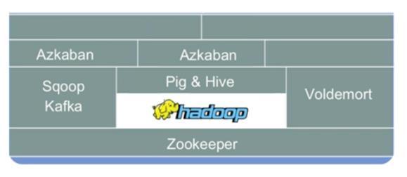 Sqoop는일종의 SQL to Hadoop 으로서 JDBC 데이터베이스를 Hadoop으로