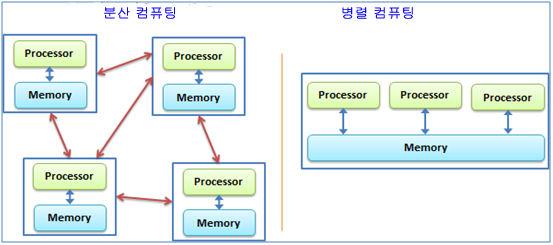 한편 슈퍼컴퓨 위 프 싸 만 을 밍 상 부, 슈퍼컴퓨 필 프 램 같은 오픈 같은 솔 을 분할 진 켜 뒤 체 션을 들상 간 때문 듯 한되 브 한 클 대중 다른 만큼 병렬 습 며 를 술 되 한 16 인 것은 다음 (Data Aggregation) 인 분산파 한 대표 장 거 볼 술 응 커 면 한대 컴퓨 대 Beowulf 와