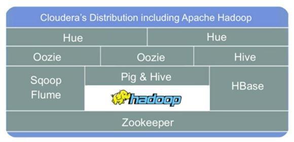 Sqoop 종 SQL to