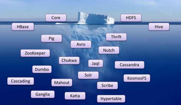 Hadoop 을 중 MapReduce