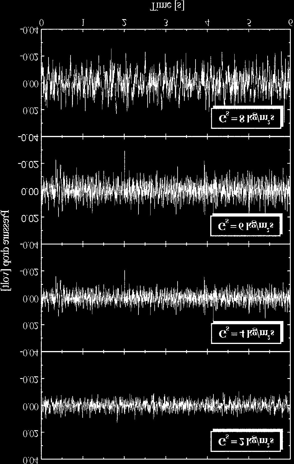 244 강석환 이찬기 송평섭 강용 김상돈 김승재 Fig. 3. Typical phase space portraits of pressure fluctuations in liquidsolid circulating fluidized beds (U L =0.23 m/s, d p =1 mm). Fig. 2.