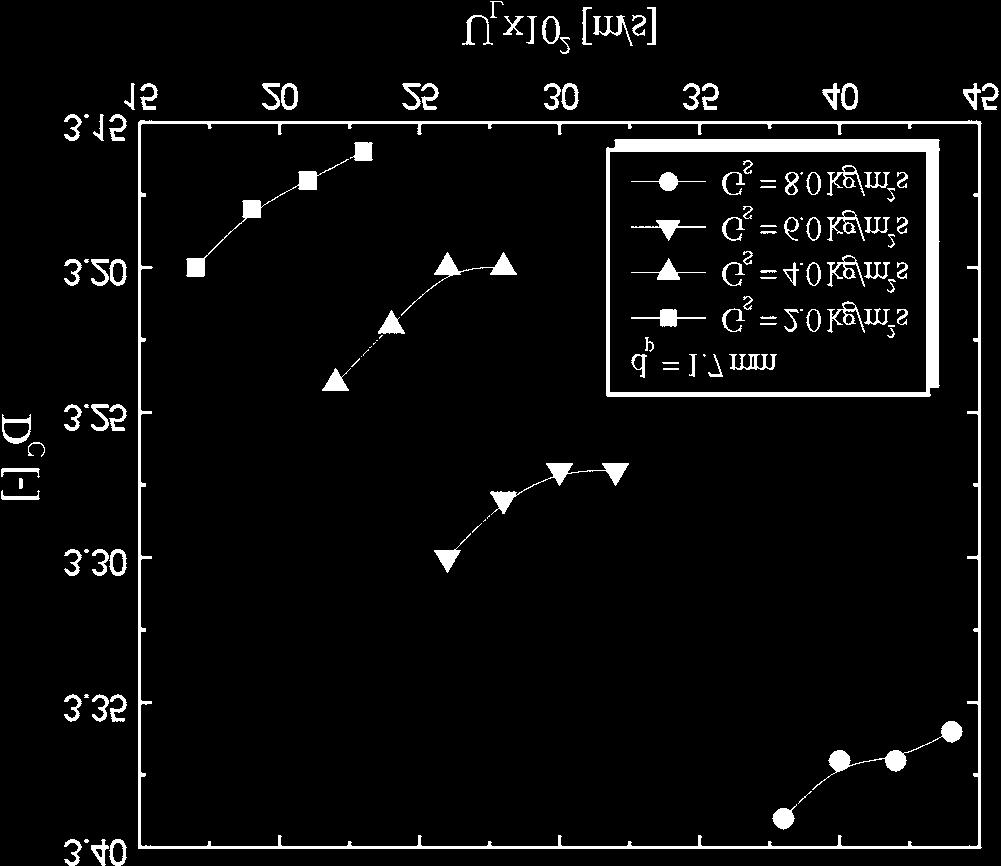 dispersion coefficient) 를구하기의해사용한추적자의반경방향농도분포를구하였는데, 그전형적인결과는 Fig.