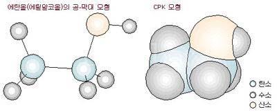 3.3 탄화수소연료 ( 알코올 ) 알코올 분자구조가파라핀족과유사하며수소하나가수산화기 (OH) 로대체된분자구조를가진다. Ex) 메틸알콜 (CH3OH), 에틸알콜 (CH5OH) 3.