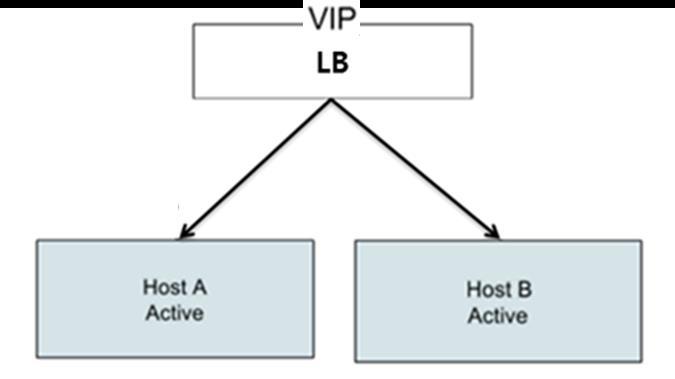 Virtual IP(VIP) 생성및포트포워딩방법 - Virtual IP는 ucloud