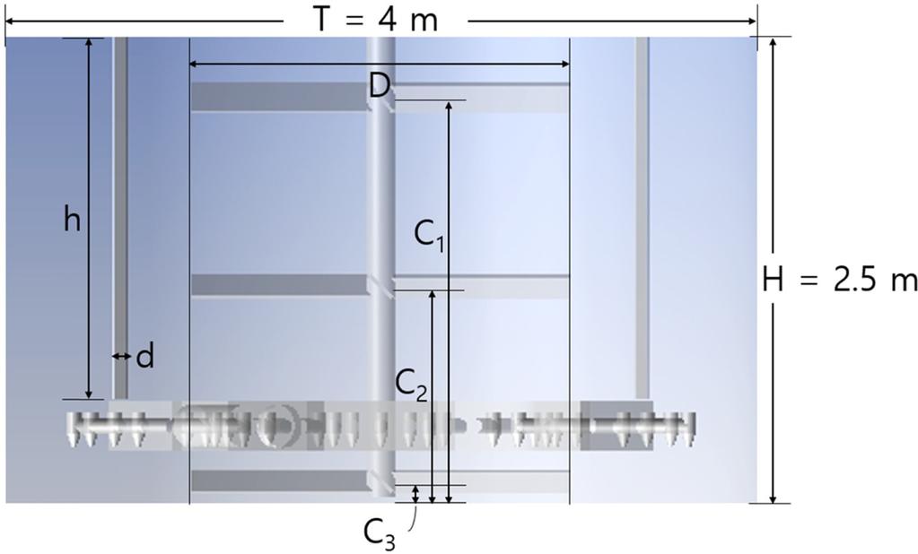 614 박성언 나종걸 김민준 안진주 이채희 한종훈 서는기체의분산에대해서는다루지않기때문에기체분산기에서기체가나오지는않지만, 분산기자체가액체나고체의유동방해물로작용할수있기에최대한자세하게구조를묘사하였다. 실제탱크는위로더긴모양이지만, 본연구에서는반응기모델링범위를수두높이까지로한정하였기때문에반응기높이를수두높이인 2.5 m로간주하였다.
