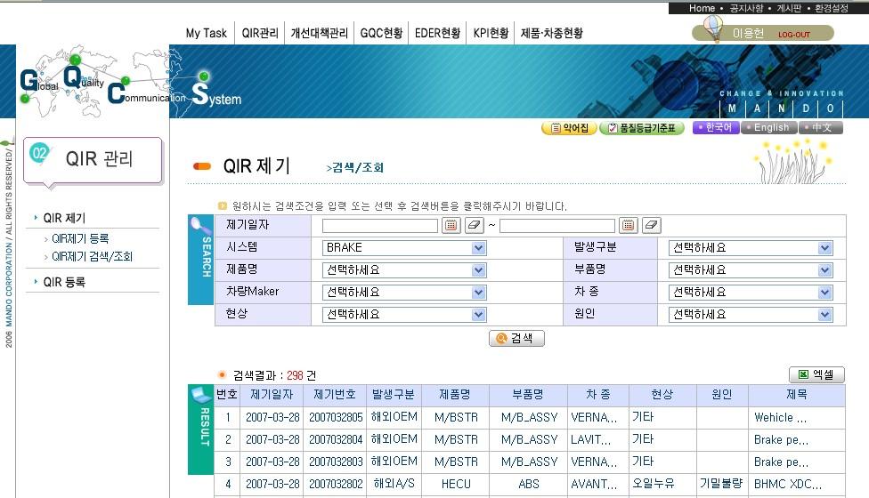 글로벌품질관리 Quality Information Report 관리 품질개선대책관리 Global Quality