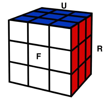 com/move-notations/ 위의 표준 표기에 따르면, Rubik s Cube의 6개의 면(face)은 F, B, R, L, U, D로 지칭한다.