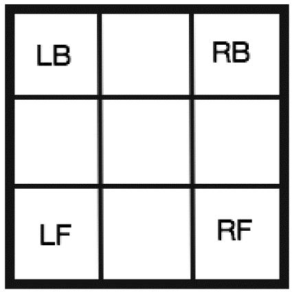 corner 유형 으로, 3 3 3 표기에서 U LB, U RB, U LF, U RF, DLB, DRB,