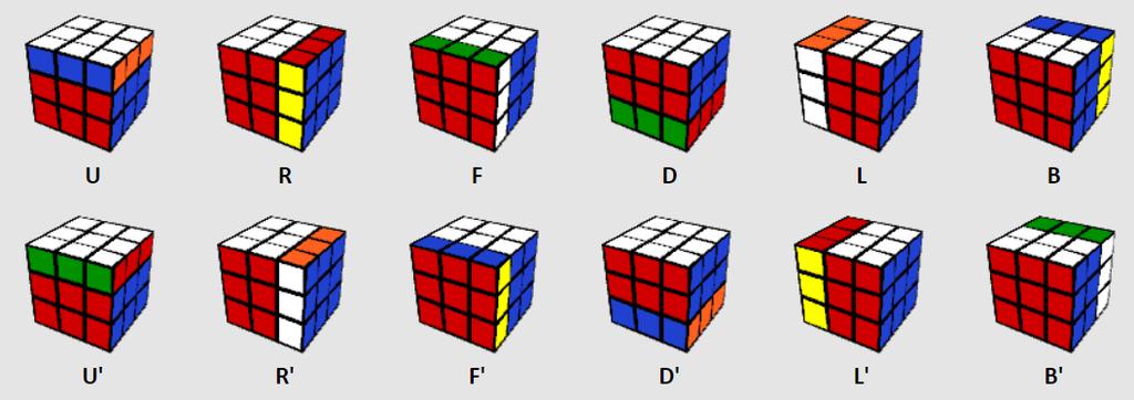 move를, F, B, R, L, U, D 은 해당 면의 반시계방향 move를 지칭한다.