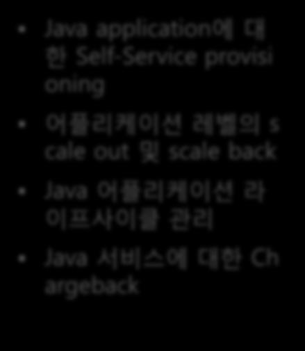 어플리케이션레벨의 s cale out 및 scale back Java 어플리케이션라이프사이클관리 Java 서비스에대한 Ch