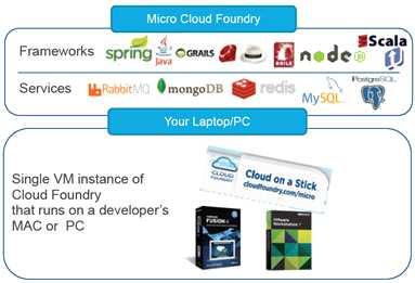 CloudFoundry 는 Spring(Java), Rails, Sinatra(Ruby), Grails와같은프레임워크그리고 MySQL, Redis, MongoDB 等의데이터베이스를지원한다 [68].