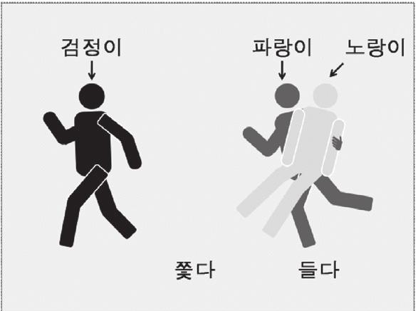 노랑이가검정이를잡는파랑이를차다 * * * * 4 개 1= 동사 1 개가 3 개의의미역을가진다, 2= 문장 1 개에동사가 2 개이다, 3=