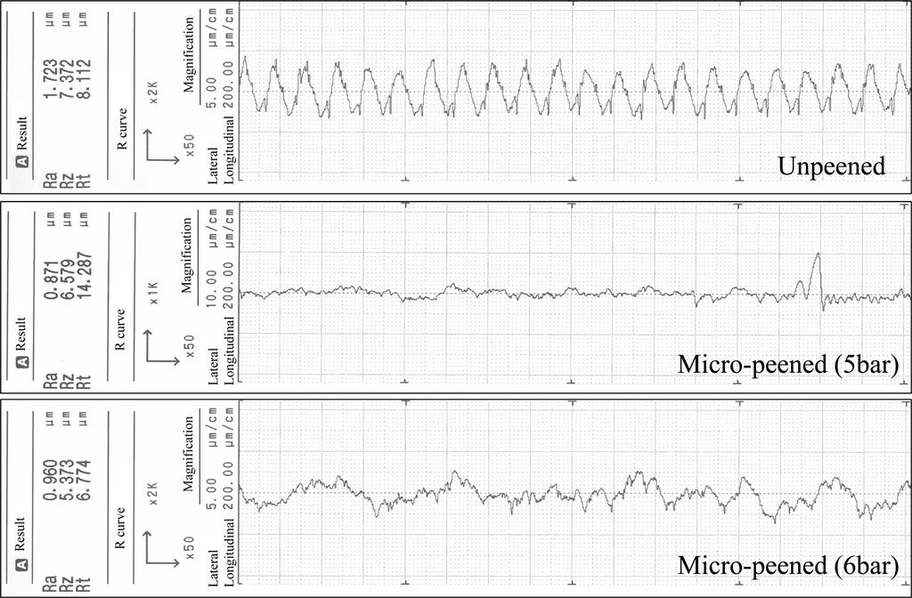 한국정밀공학회지제 34 권제 9 호 September 2017 / 607 Fig. 12 Fatigue fracture lives with peening nozzle pressure Fig. 14 Roughness profiles in unpeened and micro-peened specimens Fig.