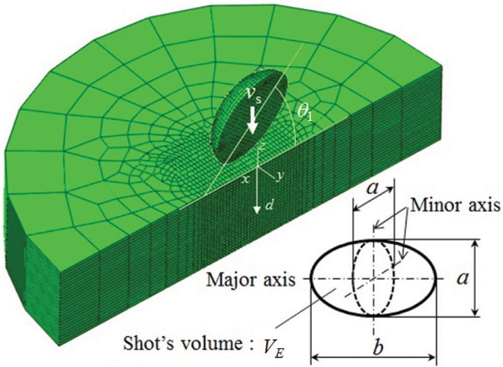 또한 숏볼의 무게중심이 재료모델의 사충돌되는 유한요소 모델을 제안하여 해석 후 완전한 구형의 축 중심으로 충돌되도록 설정하였다. 이때 타원구 장축이 x-축과 해석해와 비교한다. 그리고 X-선 회절 (XRD: X-ray Diffraction) 일치되도록 배치하고 재료표면과 이루는 각 θ1을 0o로 하였다.