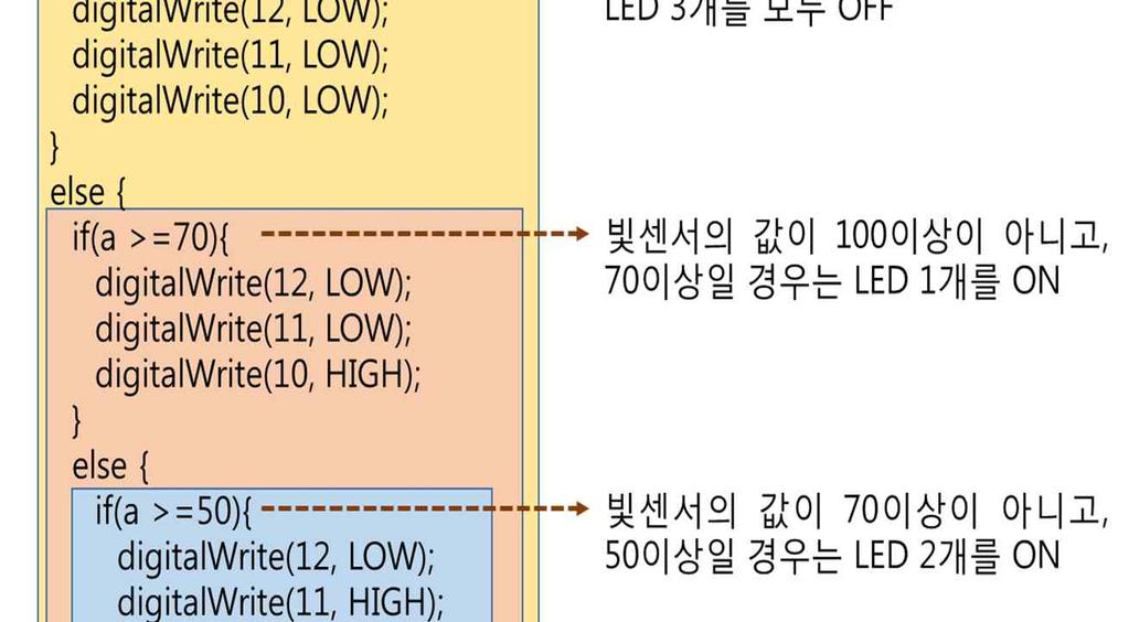 아두이노프로그램의 if( ) 함수명령이해하기