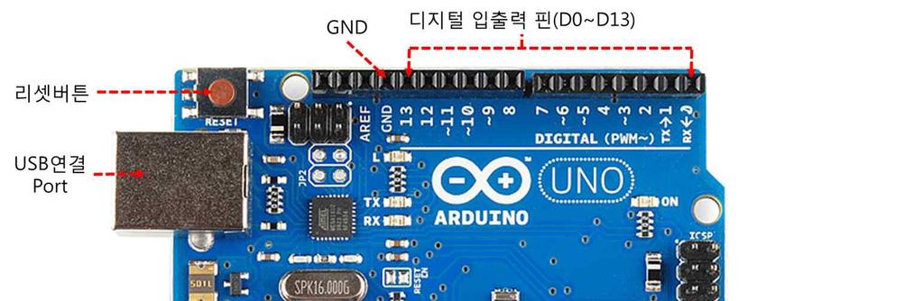 01. 아두이노만나기 왜 아두이노를사용하기위한기본사항에대 한기능을익힌다. 아두이노 (Arduino) 란? 아두이노보드에대하여알아보자.