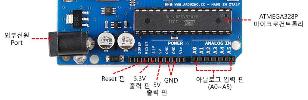 우리가사용하는아두이노 UNO 제품은여러가지로구성되어있는데, 어떠한기능들을할까?