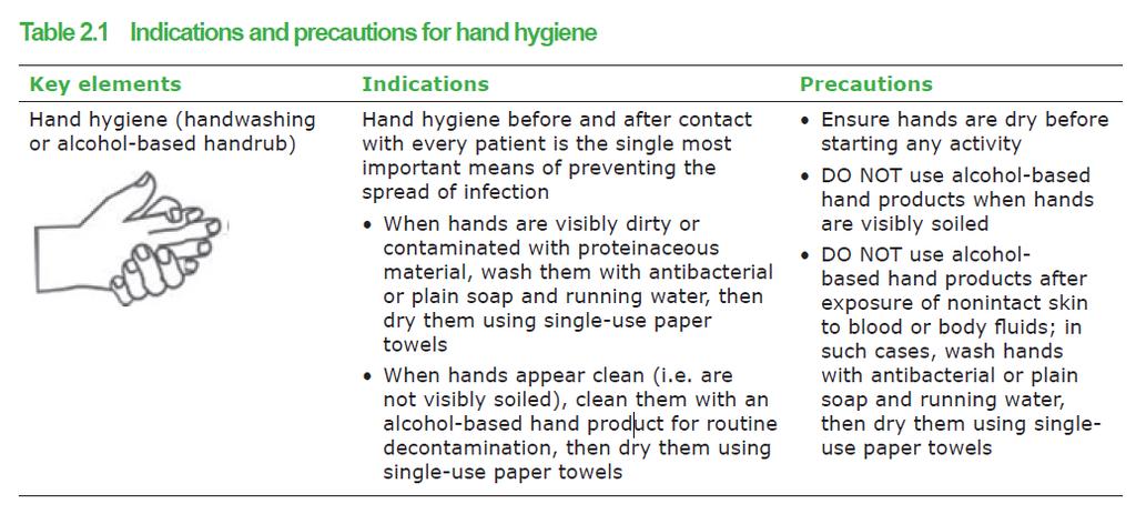 [ 권고사항 ] Hand hygiene Perform hand hygiene BEFORE 주사관련 :