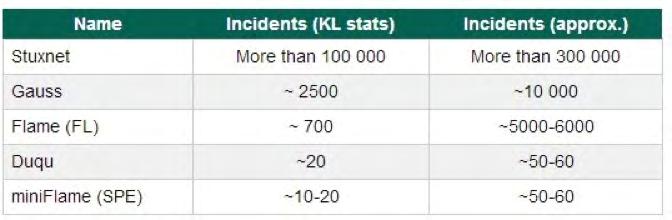 12 10월현재웹익스플로잇툴킷을이용하여다양한악성코드가유포중이며향후에도미국과한국의대통령선거와관련된사회적중요이슈들을악용한보안위협이발생할가능성이높아주의가필요하다. 이번에발견된미국대통령선거뉴스로위장한스팸메일을통해유포된악성코드들은 V3 제품군에서다음과같이진단한다.