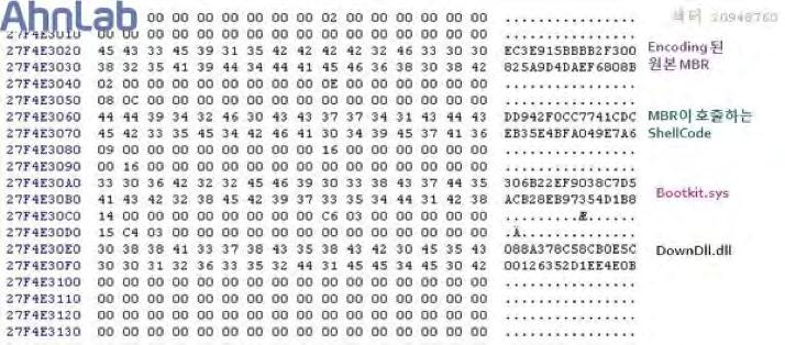 17 럽지역에서제작되어유포되었다. ASEC에서는이들부트킷관련정보들을 ASEC 블로그 <2011년 10월 - MBR을변조하는 Halcbot 부트킷상세분석 > 을통해공유한바있다. 10월 12일국내사용자를노린부트킷기능이포함된온라인게임관련개인정보를탈취하는악성코드가발견되었다. 해당악성코드는 해피투게더.