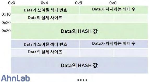 exe 가 MBR 감염과함께온라인게임관련악성코드를감염시키는드로퍼 (Dropper) 다. 해당 crvsv.exe 악성코드는다음의악의적인기능을수행한다. - 국내호스팅서비스로운영되는웹사이트로감염된시스템의 MAC 주소및운영체제버전정보전송또한 DrvInstallDemo.sys 라는드라이버파일을생성하고실행한다.