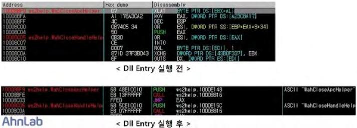 23 등록된악의적인 DLL 파일이로드되는형태다. 4. 온라인게임프로세스와동일한경로에윈도우정상 DLL 파일과같은파일명의악의적인 DLL 파일생성 전통적인 DLL 인젝션 (Injection) 기법중하나로, 2012년상반기에발견되기시작하여최근자주발견되고있는온라인게임관련악성코드기법이다. 주요대상이되는윈도우정상 DLL 파일로는 usp10.dll 을들수있다.