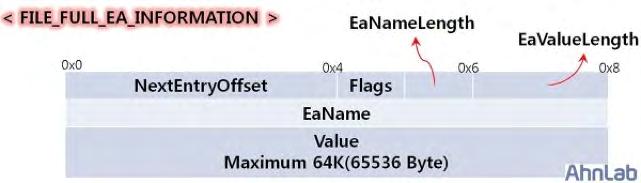 24 EA(Extended Attributes) 는 HPFS(High Performance File System) 에있는기능을 NTFS에서구현해놓은것을말하며, 파일의추가적인속성을 Name=Value 처럼환경변수형태로파일에붙이는것을뜻한다.