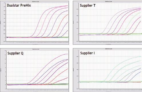 AccuPower DualStar TM qpcr PreMix 세계적으로인정받은바이오니아의 HotStart 특허기술을적용한 TaqMan Probe 방식의 Real-Time PCR Kit Description AccuPower DualStar PreMix는 Taq DNA polymerase의 5 ->3 exonuclease 활성을이용한 TaqMan probe