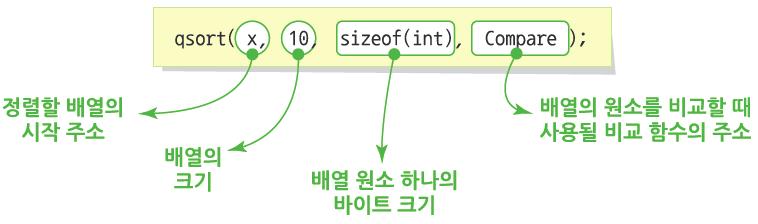 비교 함수의 원형 e1, e2 : qsort 함수에 인자로 전달된 배열 원소를 가리키는 포인터 e1, e2는 모두 void*형 사용 전에 배열의 원소를 가리키는 포인터형으로 형 변환 리턴 값 >