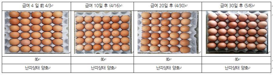 주령, 5,600 수 대조군