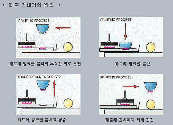 35 패드인쇄