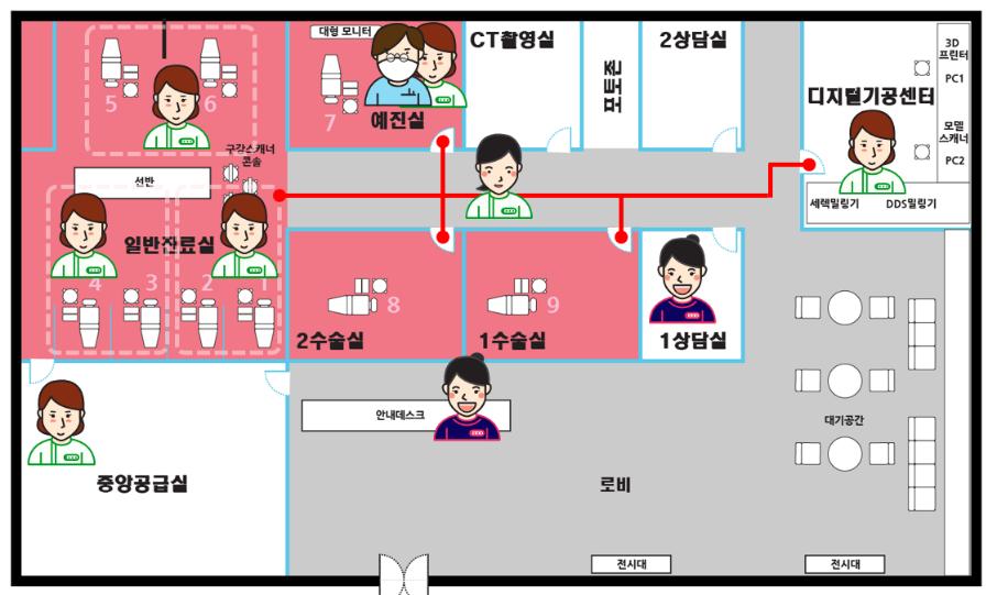 디지털솔루션도입초기