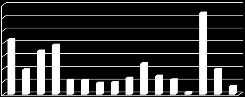 셰일가스혁명의파급효과 셰일가스는전세계에고르게분포 - 기술적으로회수가능한셰일가스자원량 : 6,622 Tcf * 전세계가스확인매장량 ( 11) : 7,361 Tcf 북미이외지역의개발은가스인프라및채굴기술부족으로
