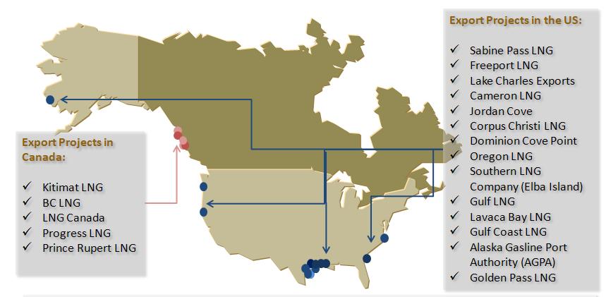 2. 북미 LNG 프로젝트현황 (1) 총 30 개의 LNG 수출프로젝트추진중 : 미국 23 개, 캐나다 7 개 Kitimat LNG LNG Canada BC LNG Pacific Northwest LNG Prince Rupert LNG(BG) Imperial Oil Inpex-Nexen Sabine Pass LNG(16MTPA) Freeport