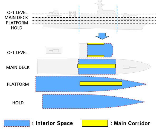 Table 6 Deck assignment for each compartment Name Deck Name Deck Name Deck Steering House Combat Information Center O-1 O-1 Equpment 3 Sergeant (Major) Bedroom Central Maneuvering & O-1 battery