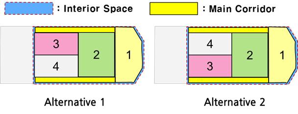 함정내부공간별기능및상호관계를고려한함정공간배치방법에관한연구 Fig. 8 Activity relationship diagram & space relationship diagram 마지막으로격실간의관계, 배치순서및위치결정방법등을고려하여함정내부공간에격실배치 ( 안 ) 을 Fig. 9와같이생성한다.