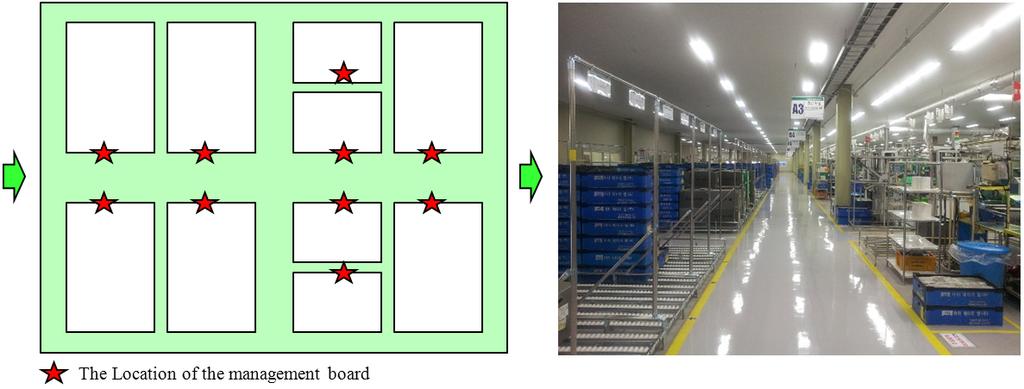 376 정대권 윤원영 Figure 14. A case of aisle design in the blocking rule Figure 15. An example of the block board Figure 16.