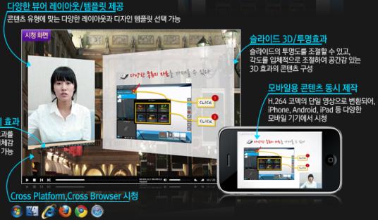 10 이번에는이러닝콘텐츠 (contents) 와이러닝이실제로사용되는시스템인 LMS (Learning Management System) 관련용어에대해서살펴보겠습니다.