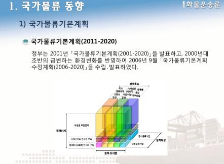 그룹핑유사정보는그룹으로묶어제시 간결한슬라이드만드는법 주제목, 부제목,